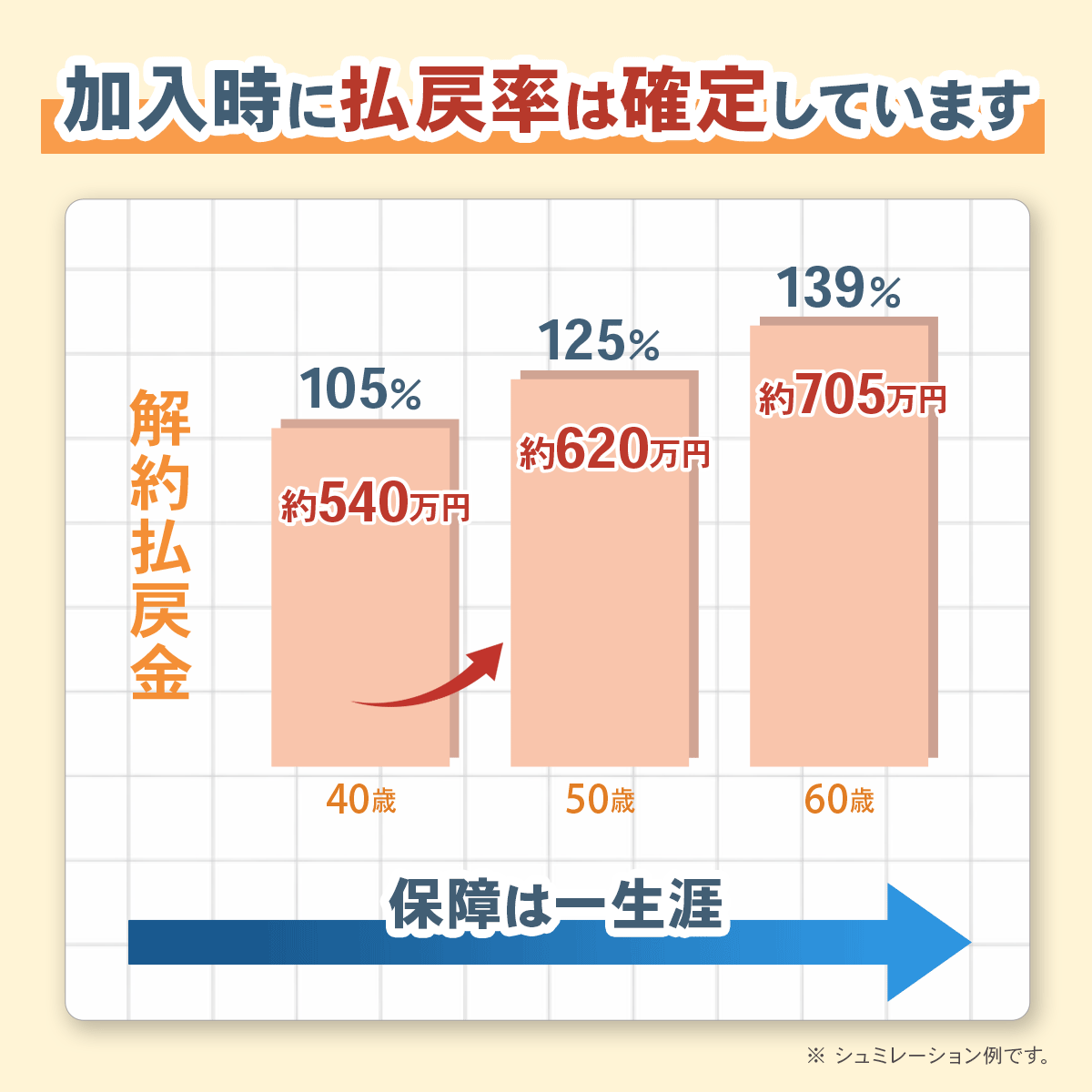 保険バナー制作（自主制作)-1